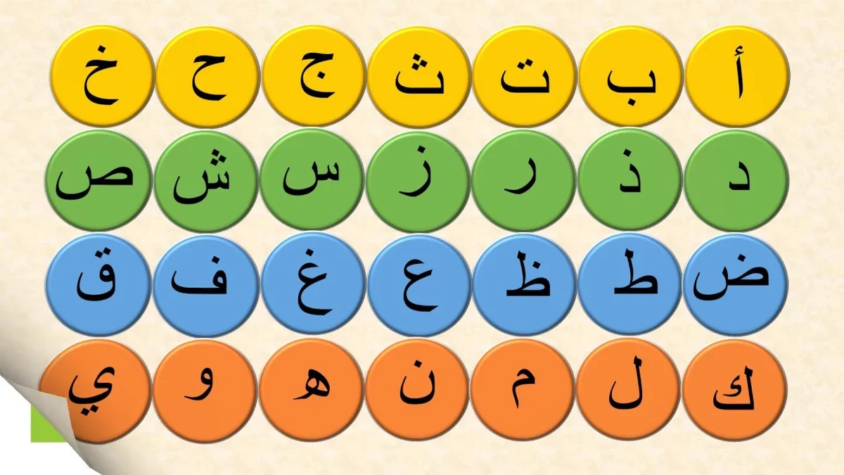 الحروف الابجدية العربية والأجنبية