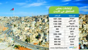 ارتفاعات مناطق العاصمة عمان والمحافظات عن سطح البحر