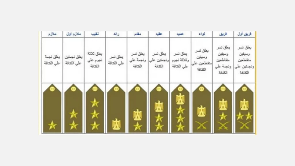قائمة رتب الجيش العراقي بالترتيب